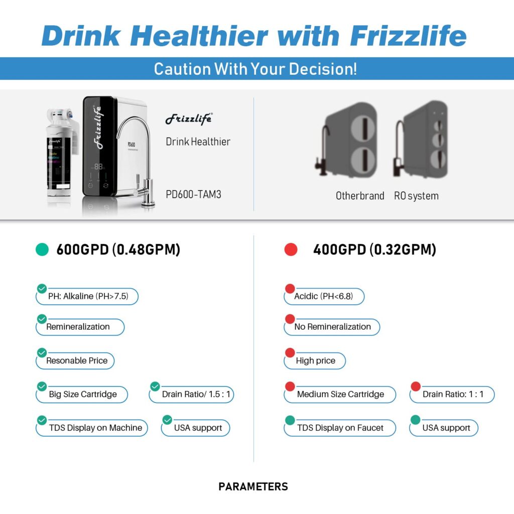 comparativa Frizzlife pd600 vs pd400